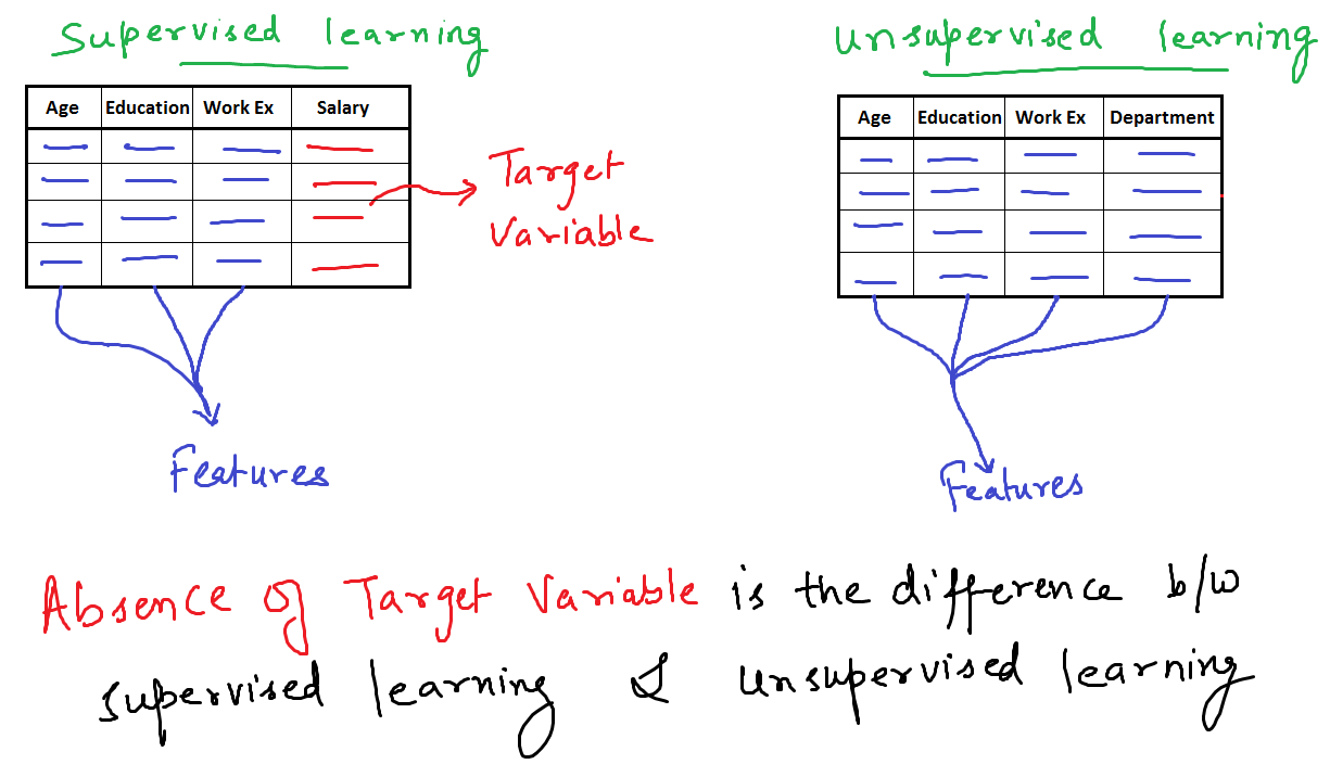 Starter Guide to Linear Regression (Part 1)