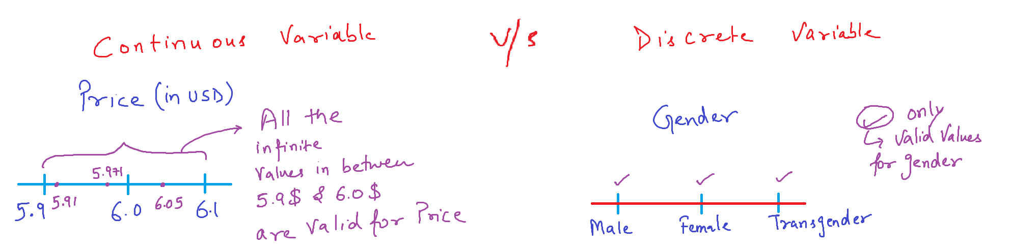 Starter Guide to Linear Regression (Part 1)