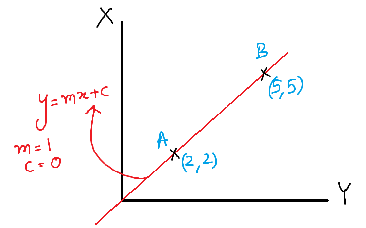 Starter Guide to Linear Regression (Part 1)