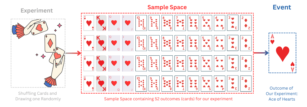 Introduction to Probability