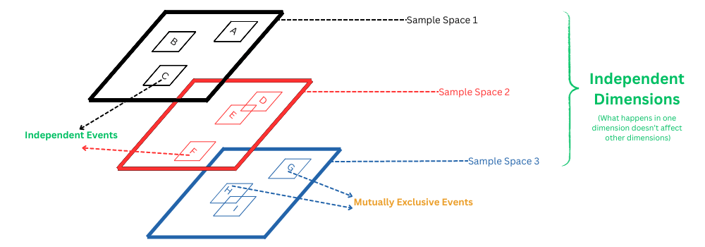 Introduction to Probability