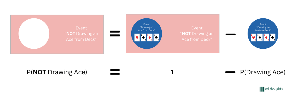 Introduction to Probability