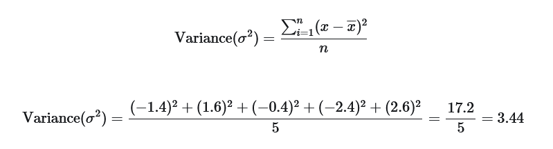 How to Measure Variation in Data?